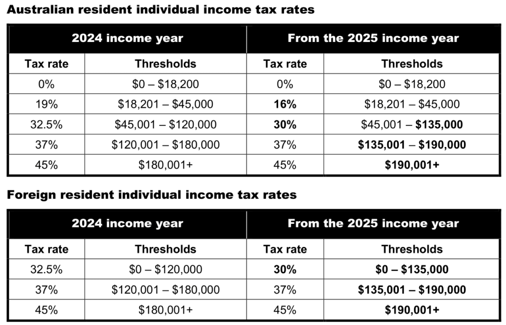 2024/2025 Federal Budget Update EQ8 Accountants